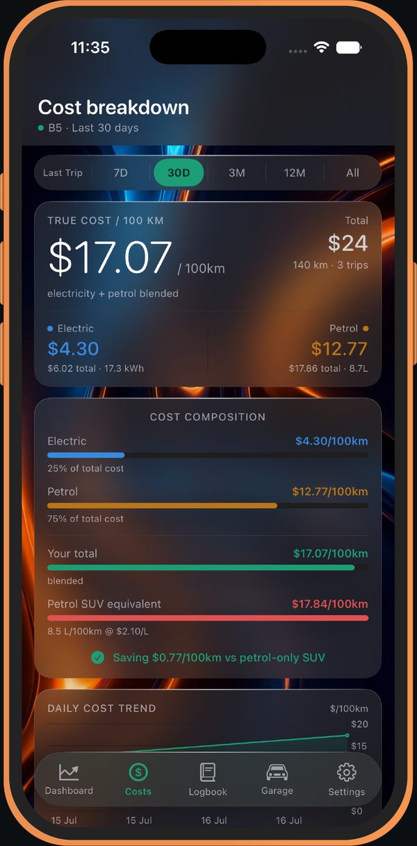 Cost breakdown screen: true cost per 100 km, electric vs petrol composition, savings vs a petrol SUV