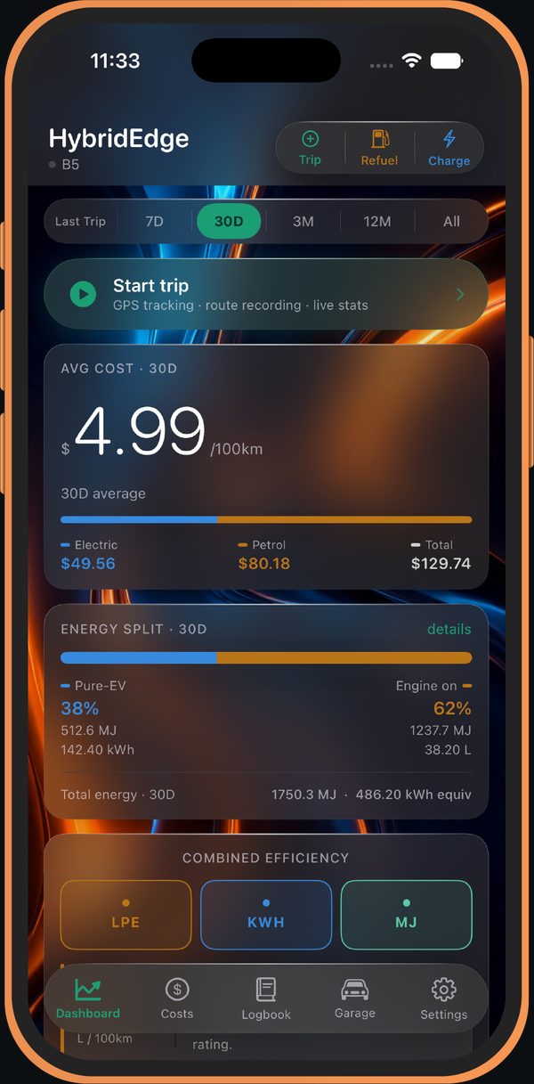 Detailed dashboard screen: energy split, combined efficiency and totals