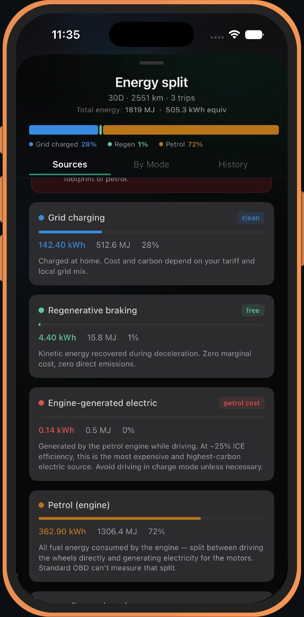 Energy sources screen: grid-charged vs regen share and CO2 figures
