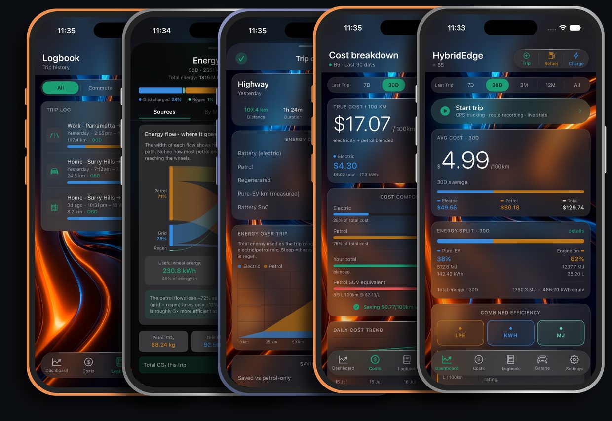 Five HybridEdge screens: trip logbook, energy-flow Sankey diagram, trip detail, cost breakdown and dashboard