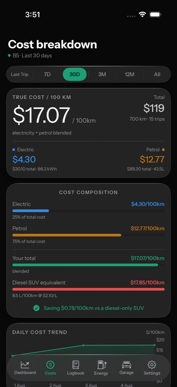Cost breakdown screen